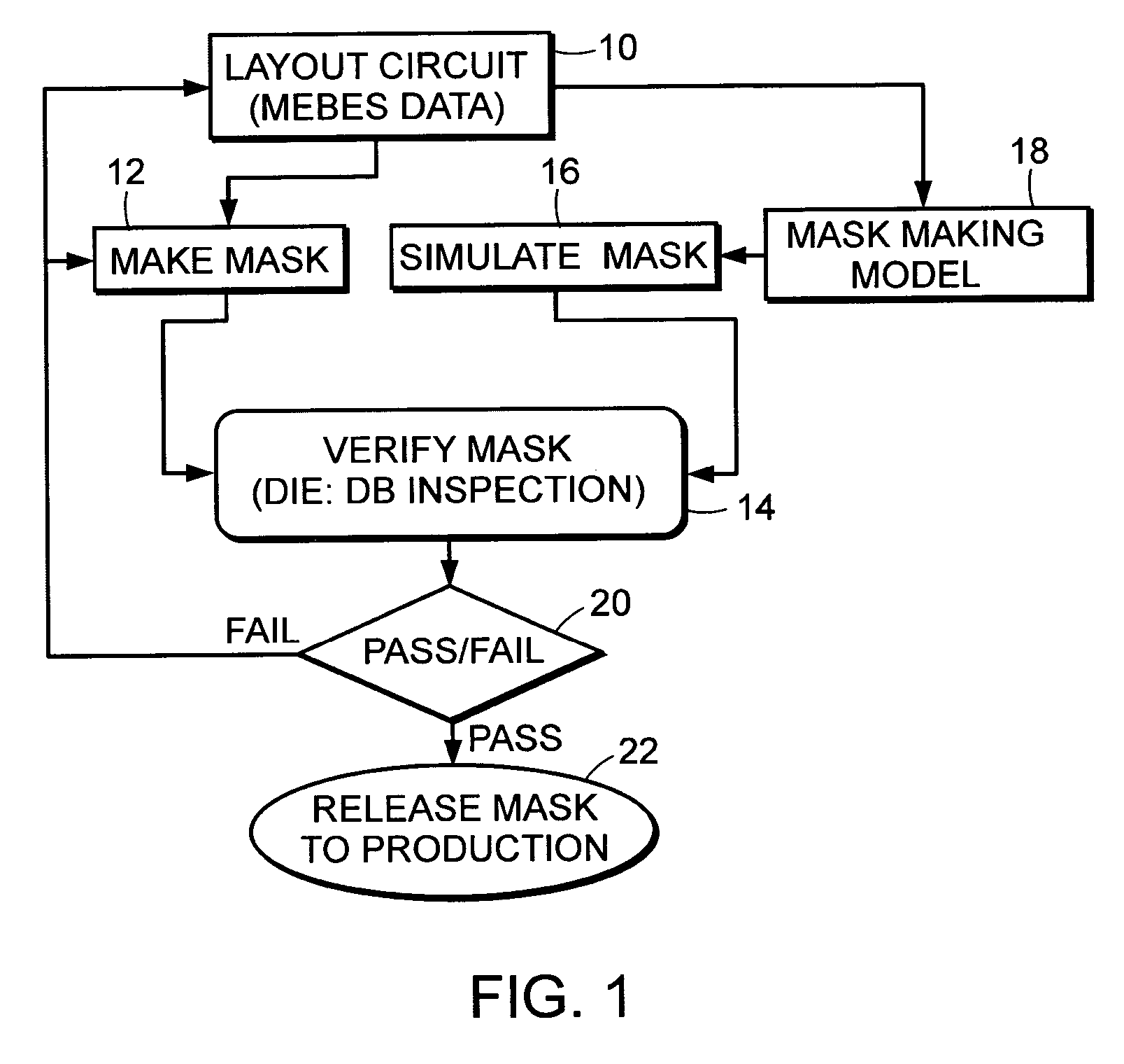 Methods, systems, and carrier media for evaluating reticle layout data