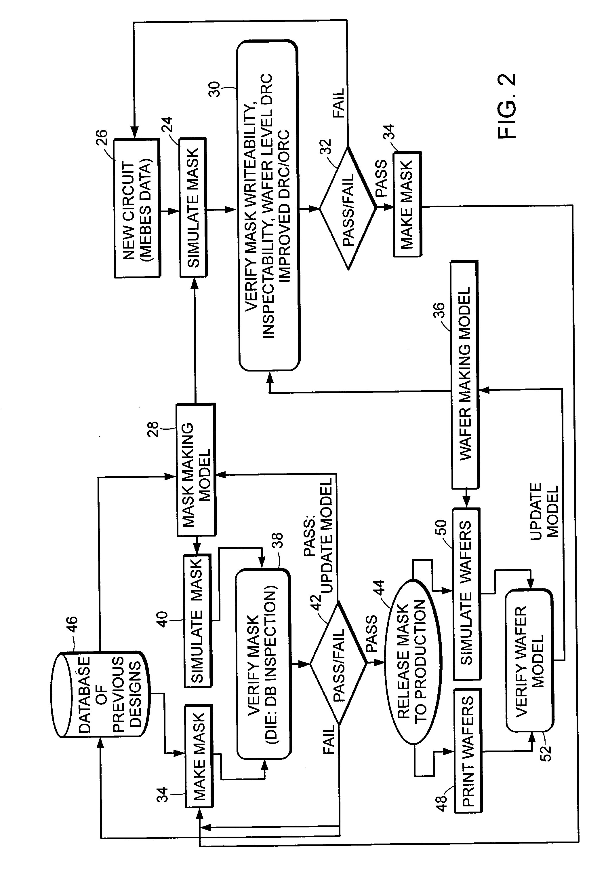 Methods, systems, and carrier media for evaluating reticle layout data