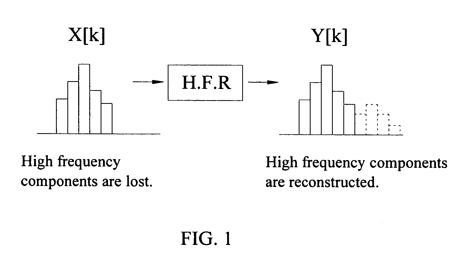 High frequency reconstruction by linear extrapolation