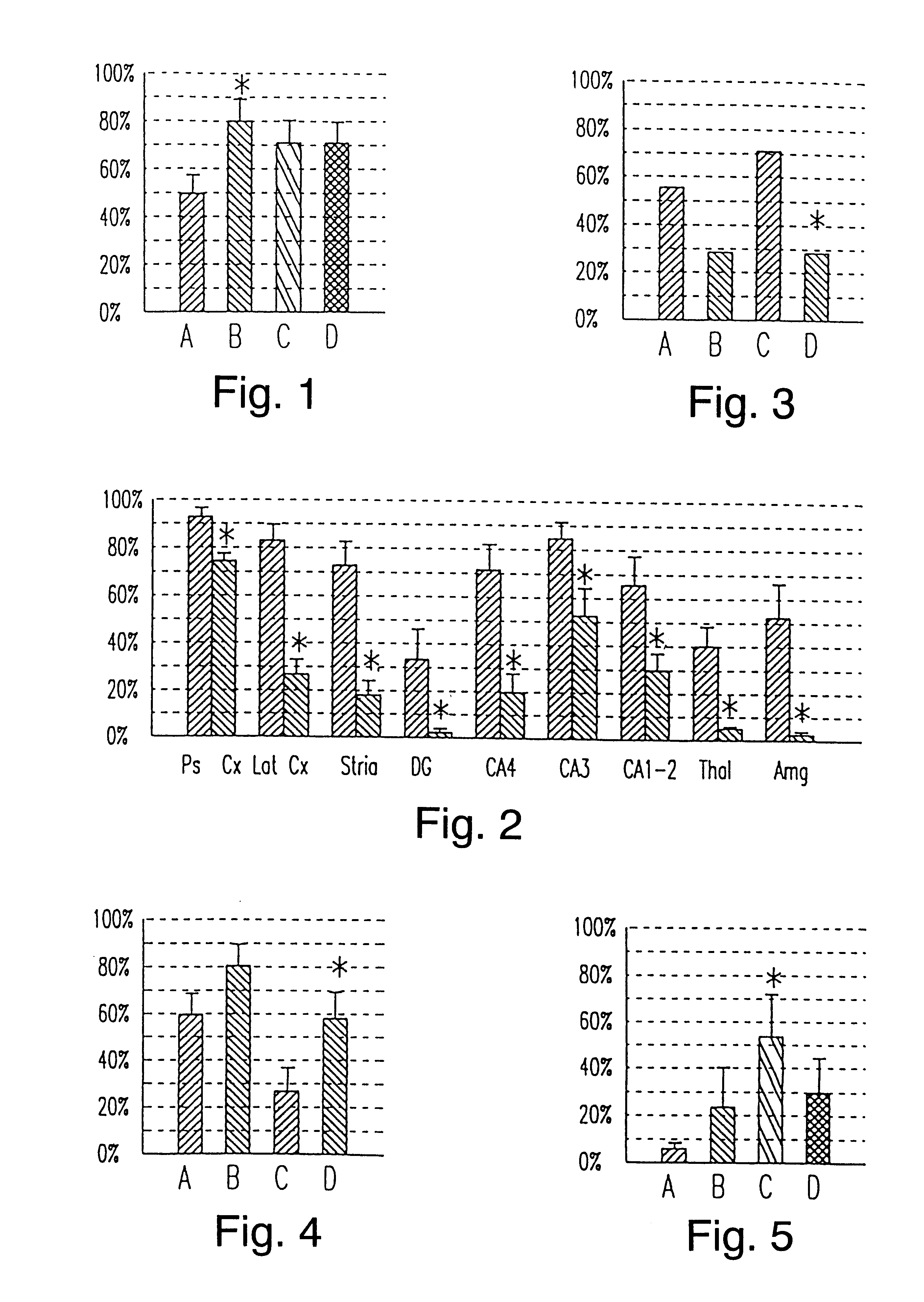 Methods to improve neural outcome