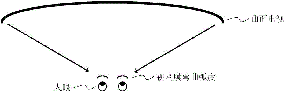 Liquid crystal lens, display device and hook face display method