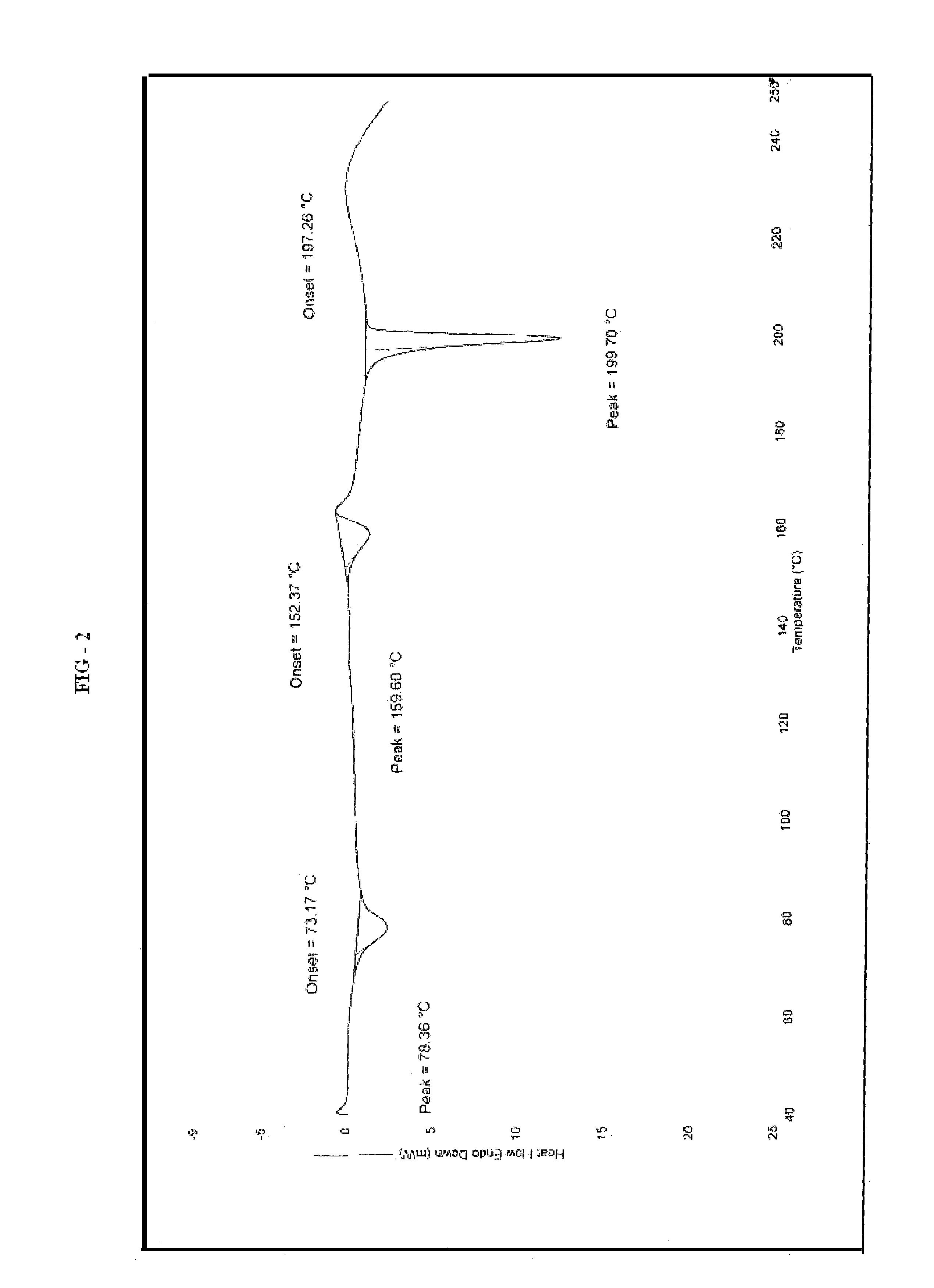 Polymorphic forms of ivabradine hydrochloride