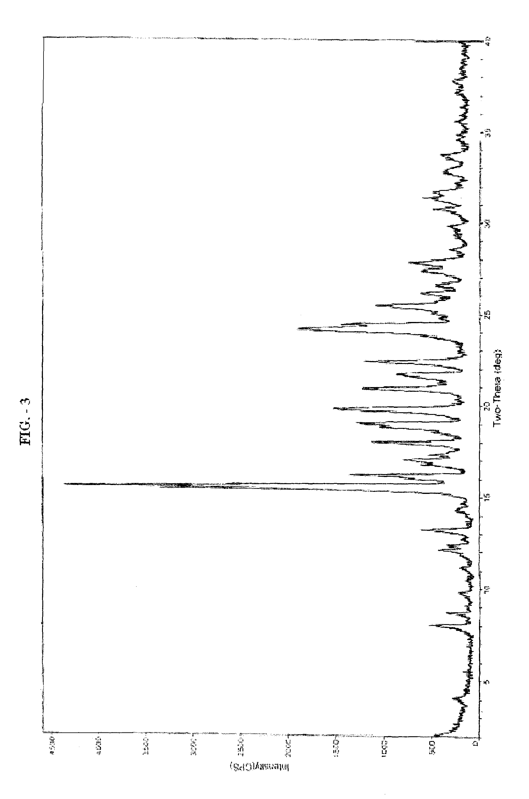 Polymorphic forms of ivabradine hydrochloride