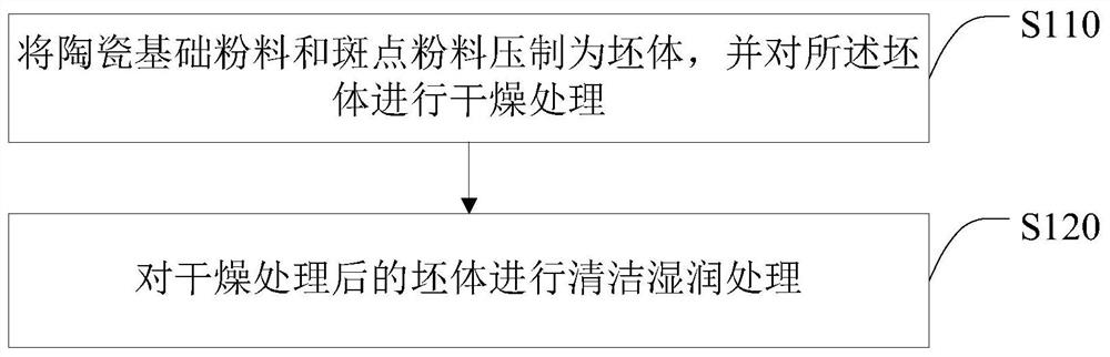 Preparation method of high-transmittance anti-skid spot brick and high-transmittance anti-skid spot brick