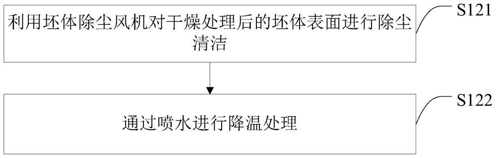 Preparation method of high-transmittance anti-skid spot brick and high-transmittance anti-skid spot brick