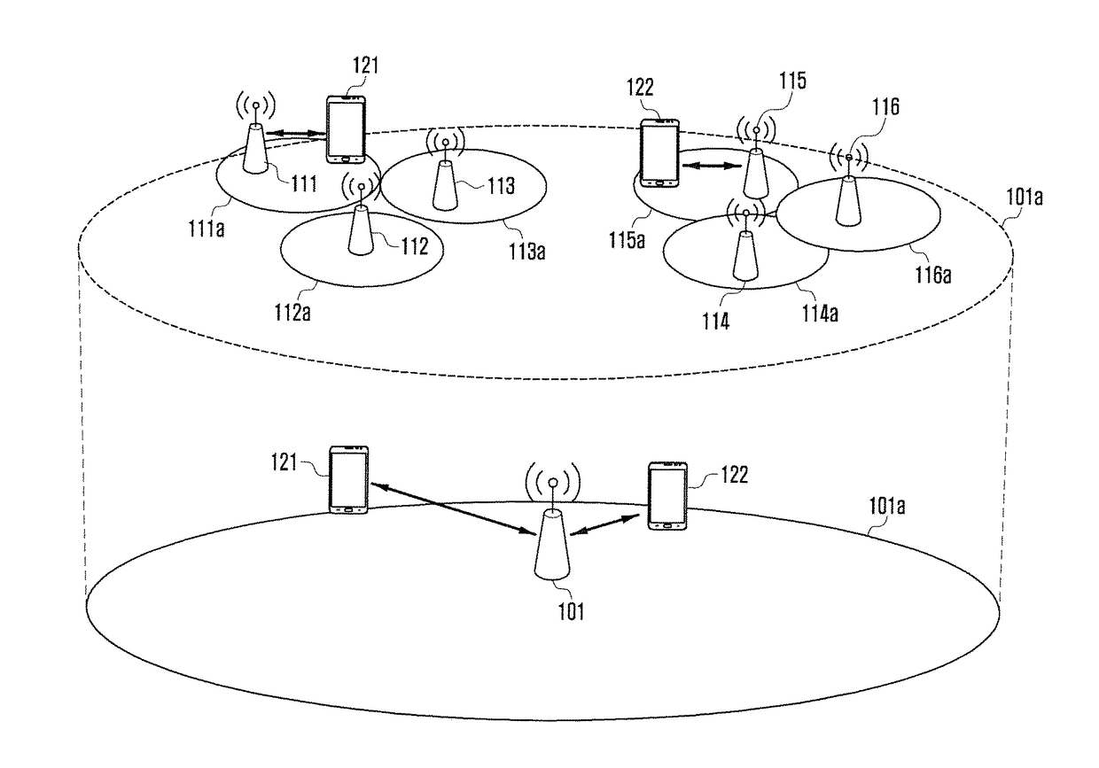 Channel accessing method and device in wireless communication system