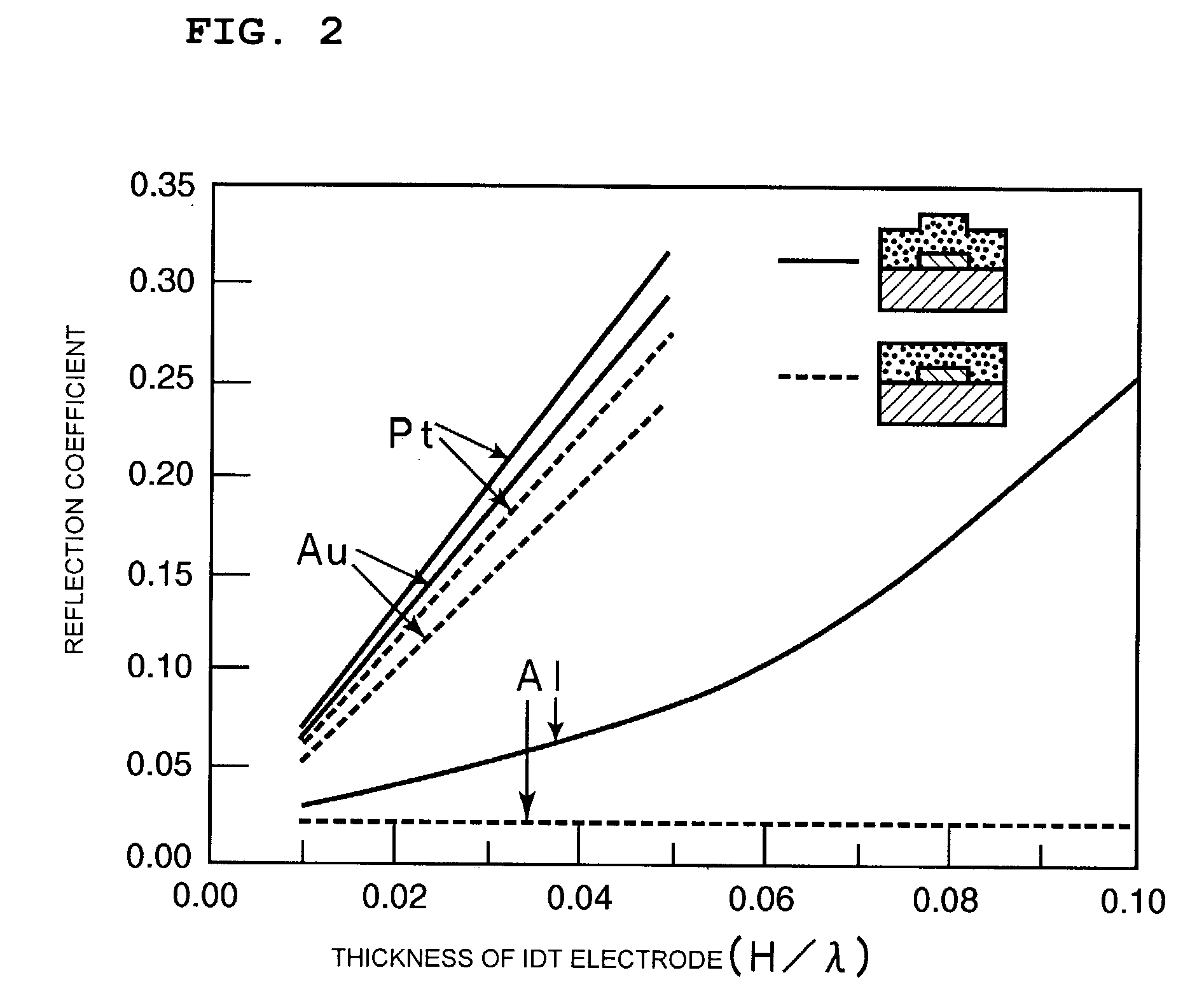 Surface acoustic wave apparatus and manufacturing method therefor