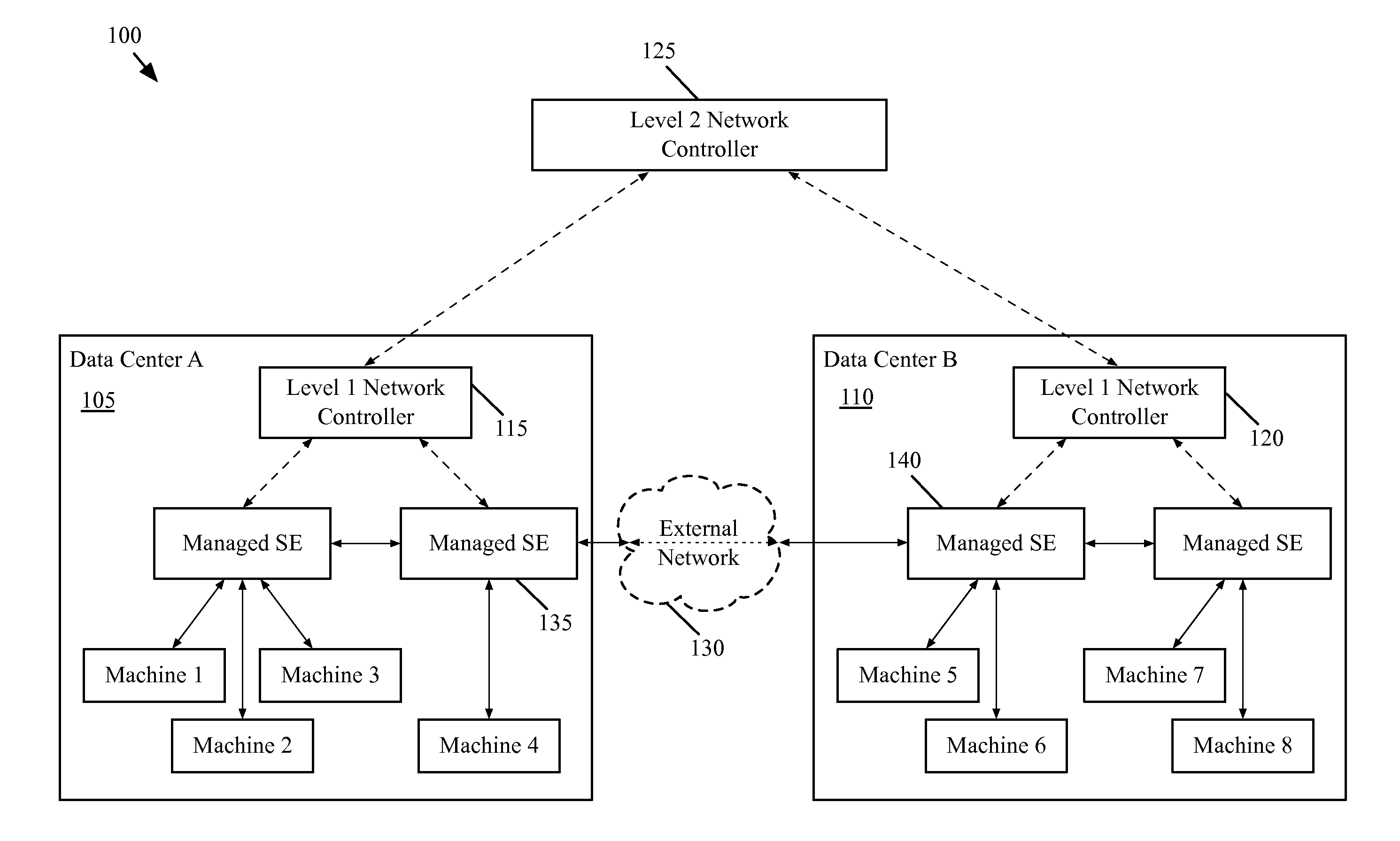 Packet processing in managed interconnection switching elements