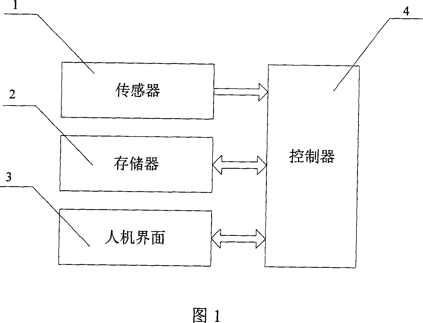 Minute size measuring device based on embedded system