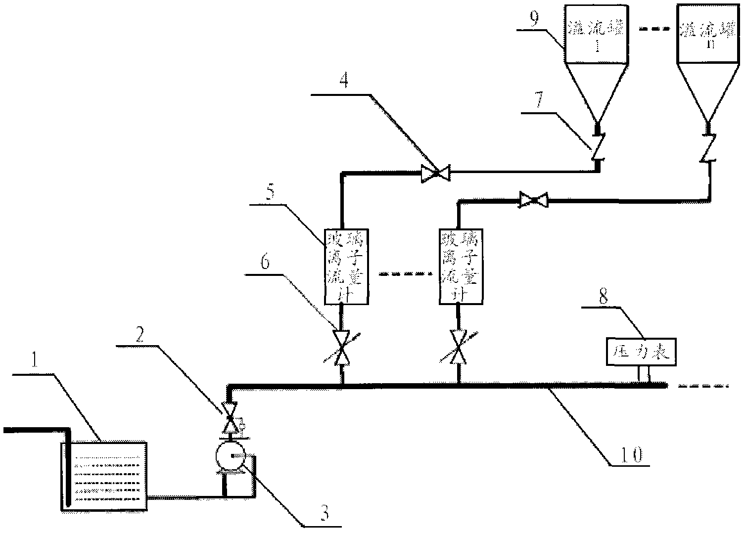 Fully-automatic micro powder screening method with feedback function