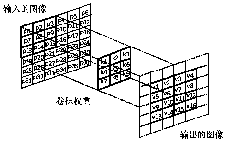 Image filling method and device in FPGA acceleration of convolution neural network