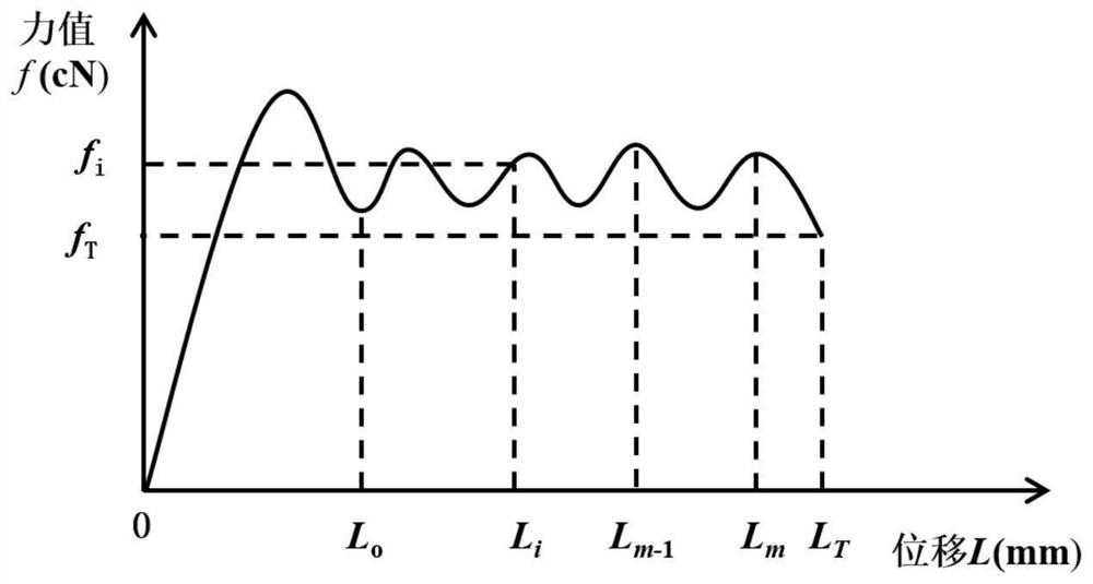 Textile fabric wet motion viscous deformation behavior characterization method and device