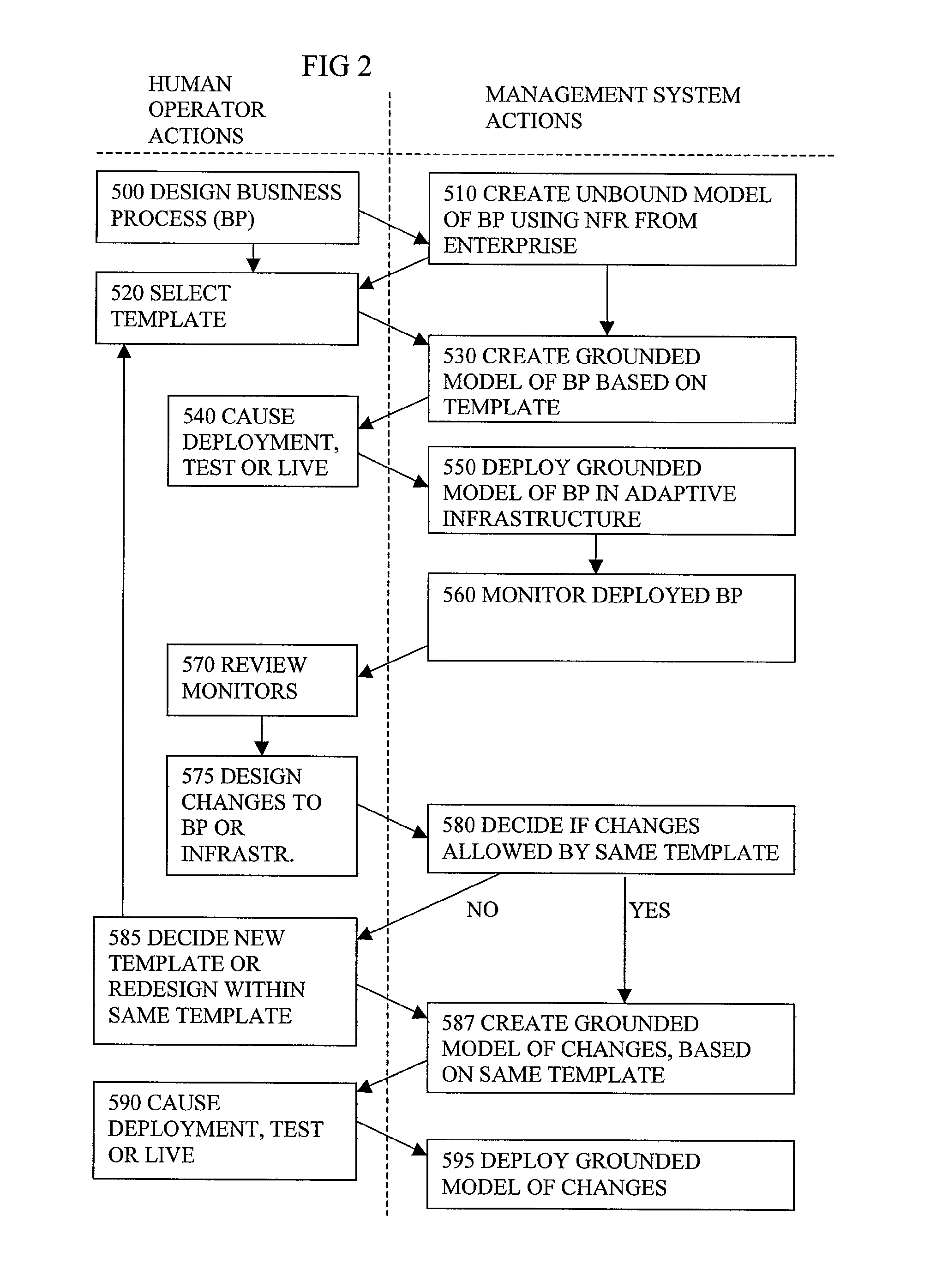 Modelling Computer Based Business Process For Customisation And Delivery