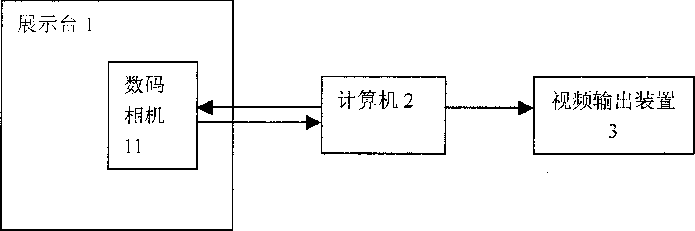 Digital code exhibiting system and its method