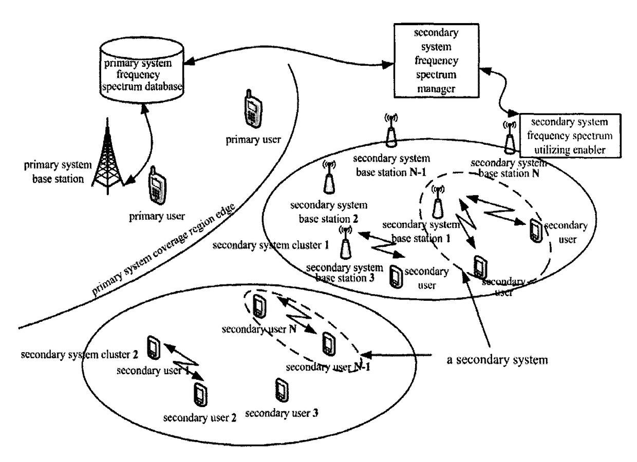 Apparatus and method for wireless communication system