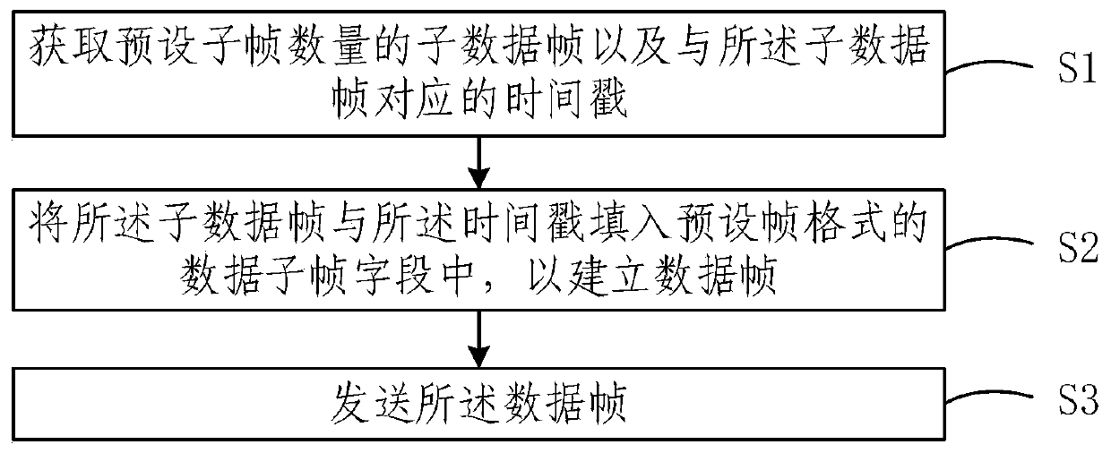 Online performance measurement method, system and device for air conditioner and storage medium