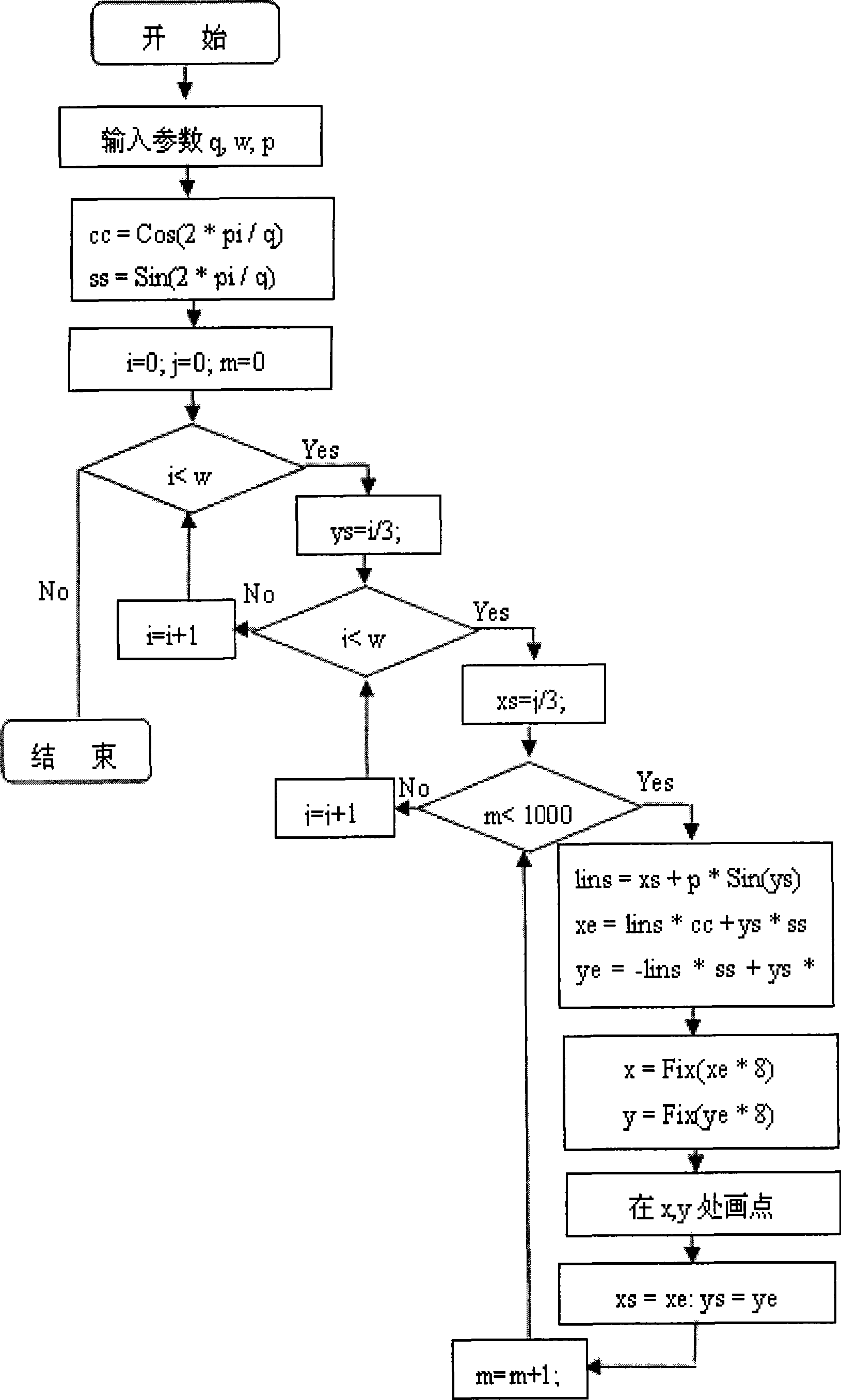 Method for preparing digital line crepe