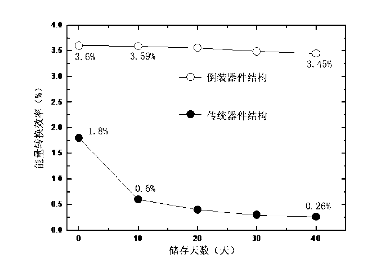 CdTe nanometer crystalline heterojunction solar battery and manufacturing method thereof