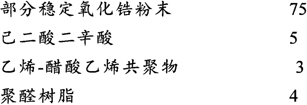 Method for manufacturing high-strength zirconia ceramic core insert