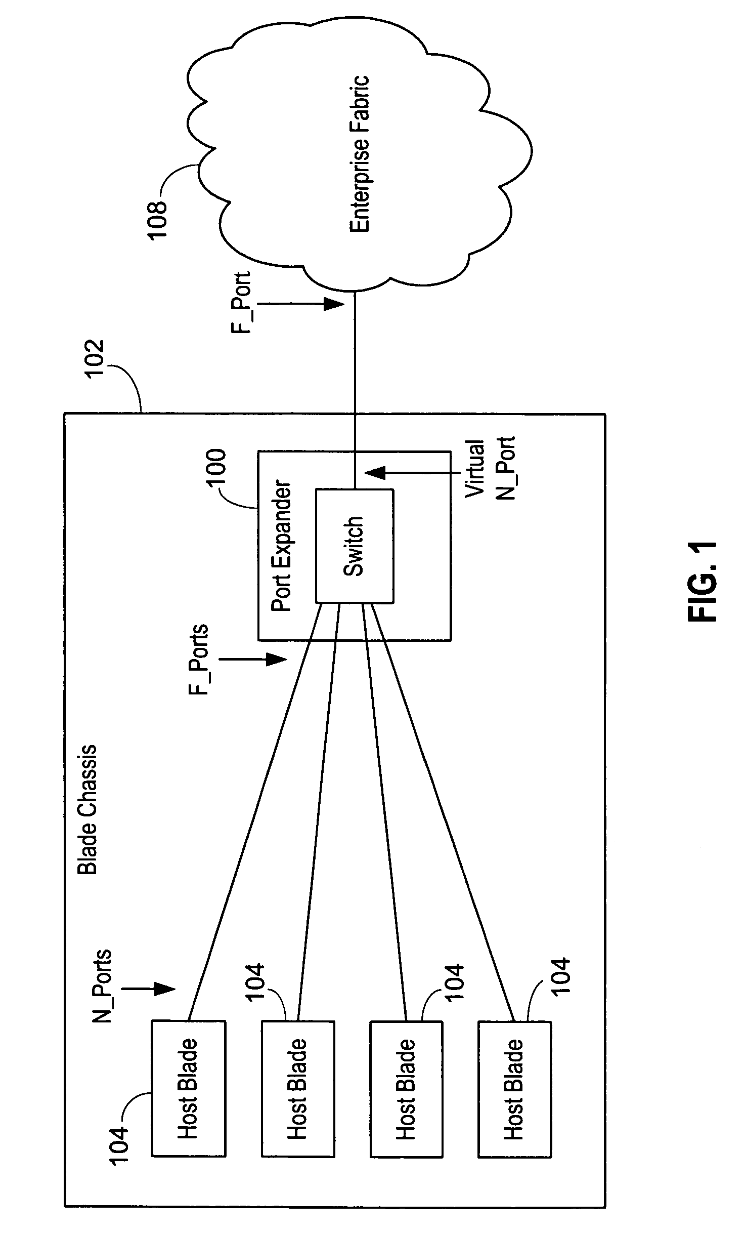 Port expander for fibre channel fabrics in storage area networks