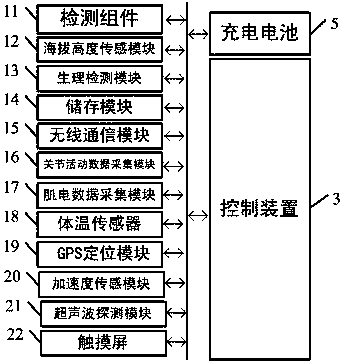 An electrical safety protection device based on power supply and distribution maintenance operations