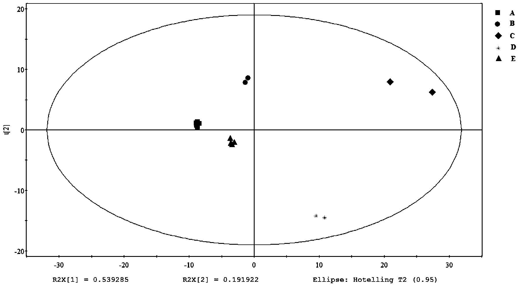 Construction method of &lt;1&gt;H-NMR fingerprint of radix astragali injection