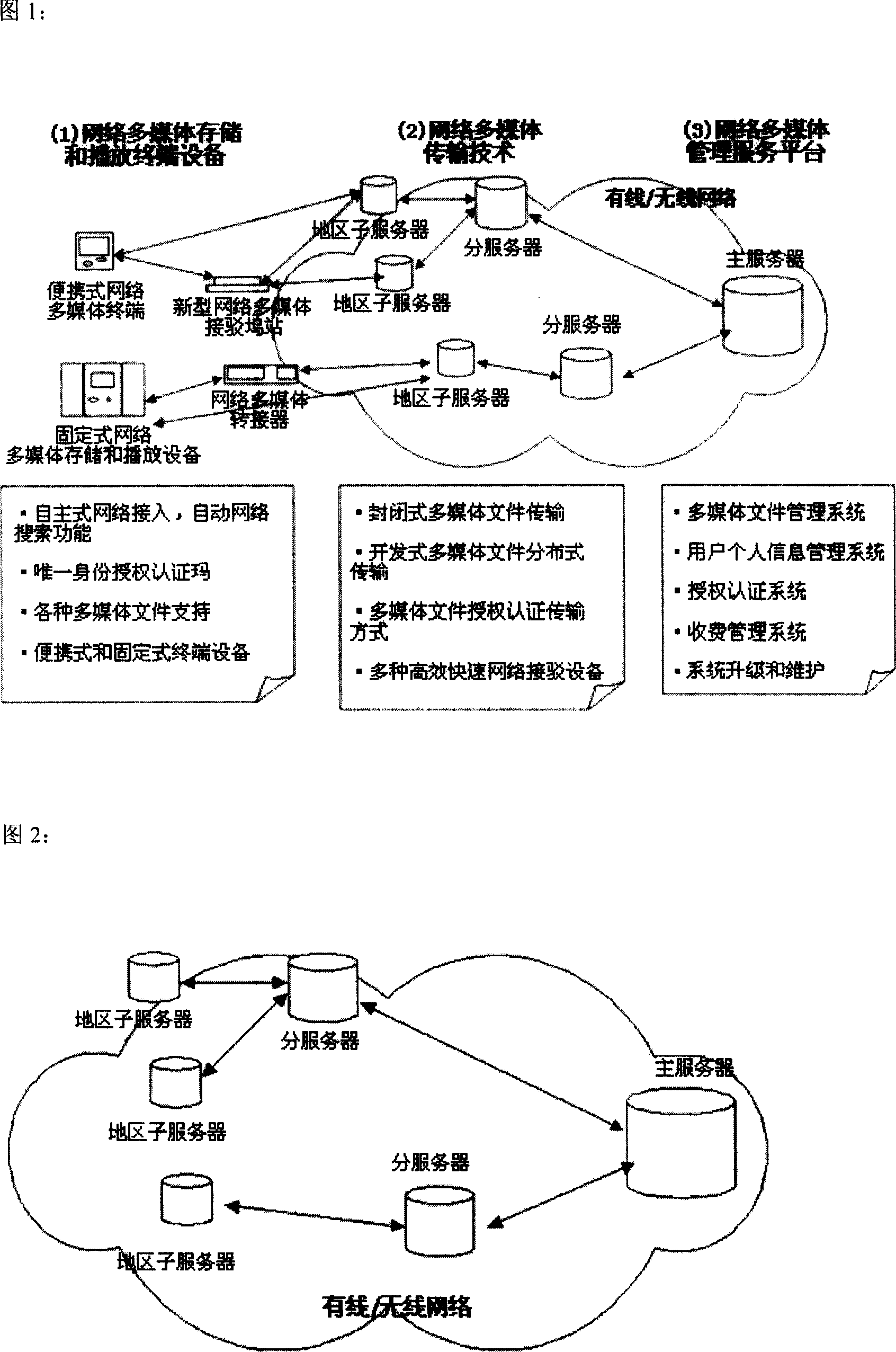 Information subscribing system for portable device with direct network connection function