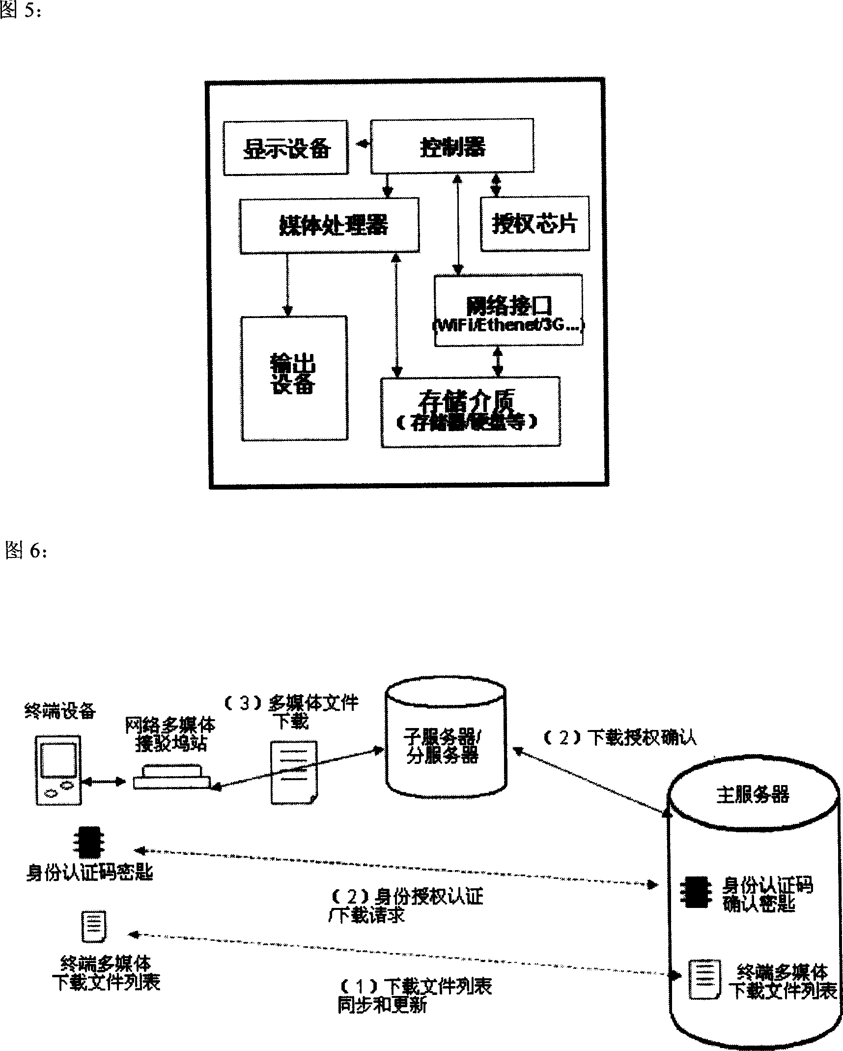 Information subscribing system for portable device with direct network connection function