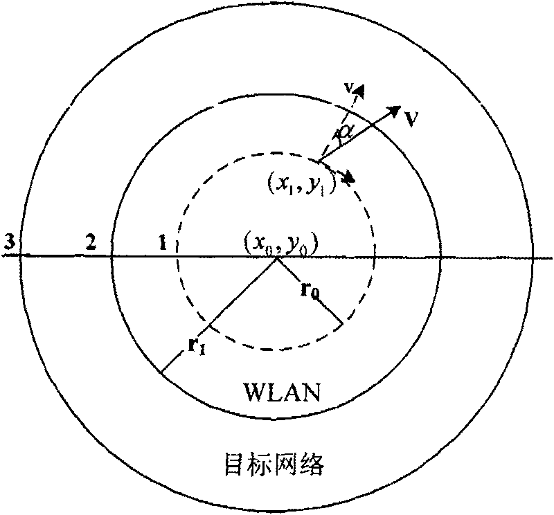 Self-adapting triggering method for establishing new link for WLAN seamless switch