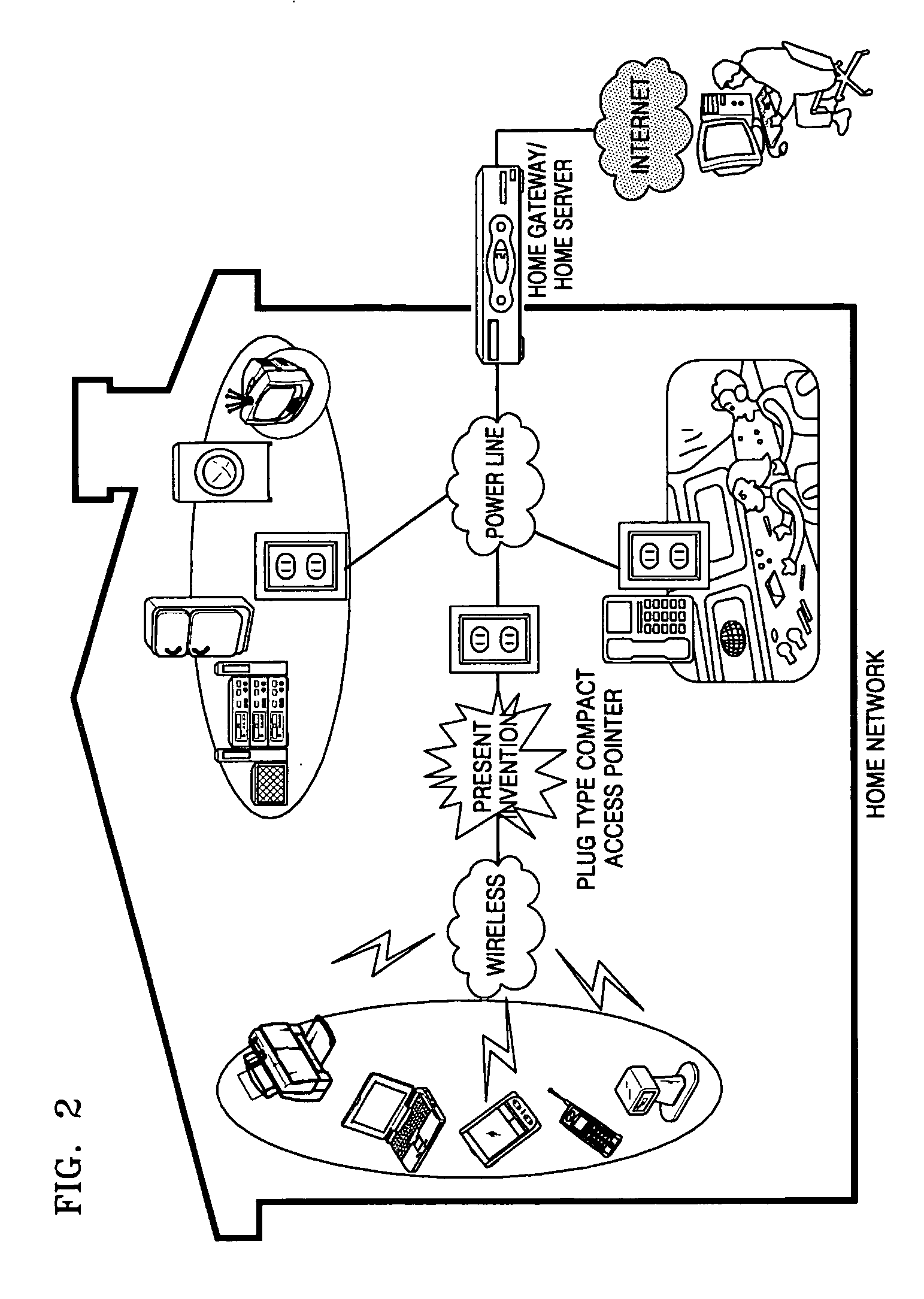 Access pointer for interconnecting power line communication network and wireless network and method therefor