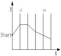 Method of planning three dimensional route of unmanned plane by means of improved artificial fish swarm algorithm