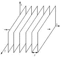 Method of planning three dimensional route of unmanned plane by means of improved artificial fish swarm algorithm