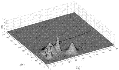 Method of planning three dimensional route of unmanned plane by means of improved artificial fish swarm algorithm