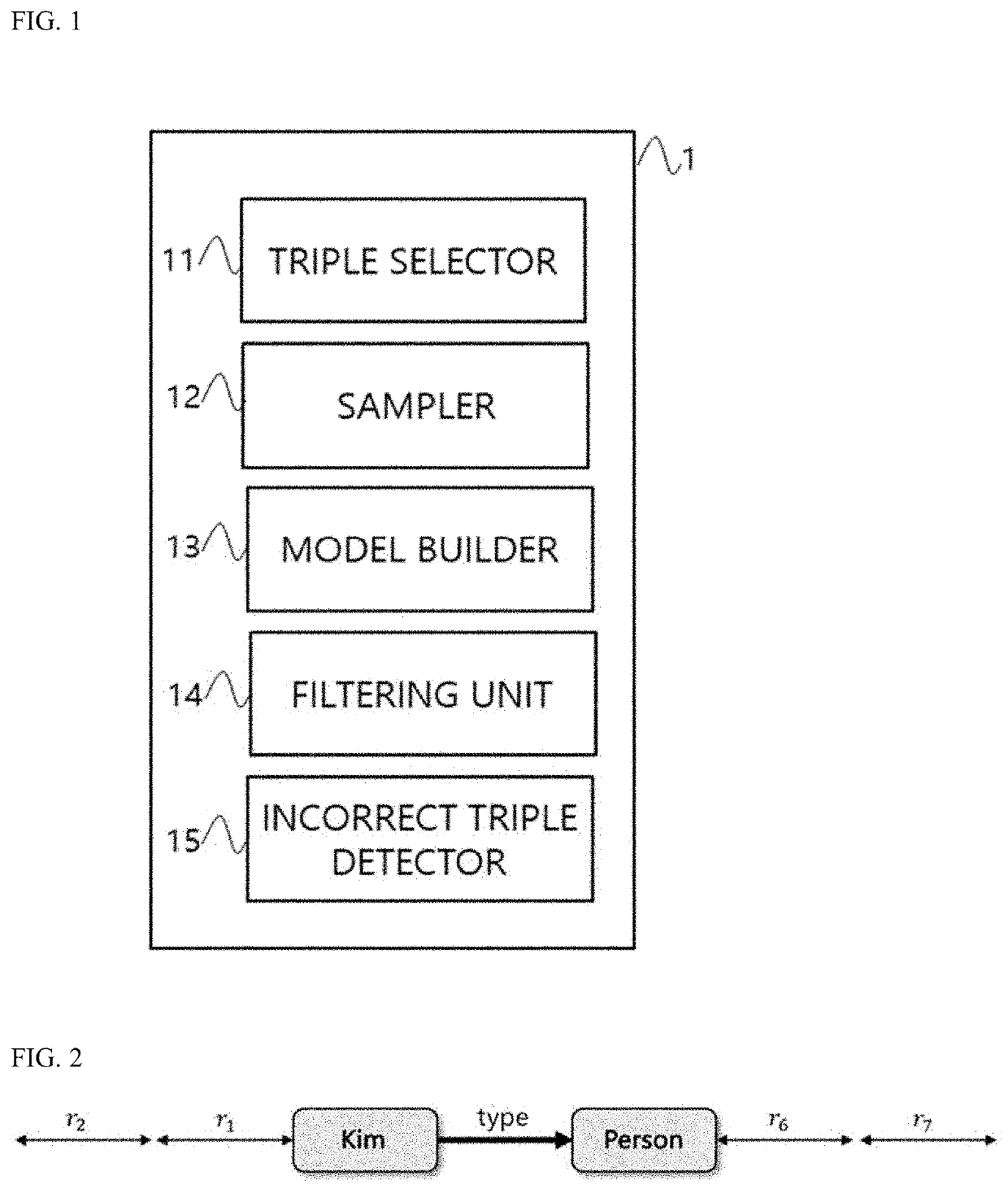 System and method for detecting incorrect triple