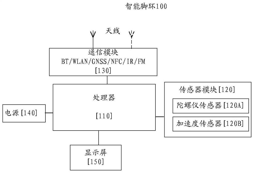 Motion data monitoring method and device