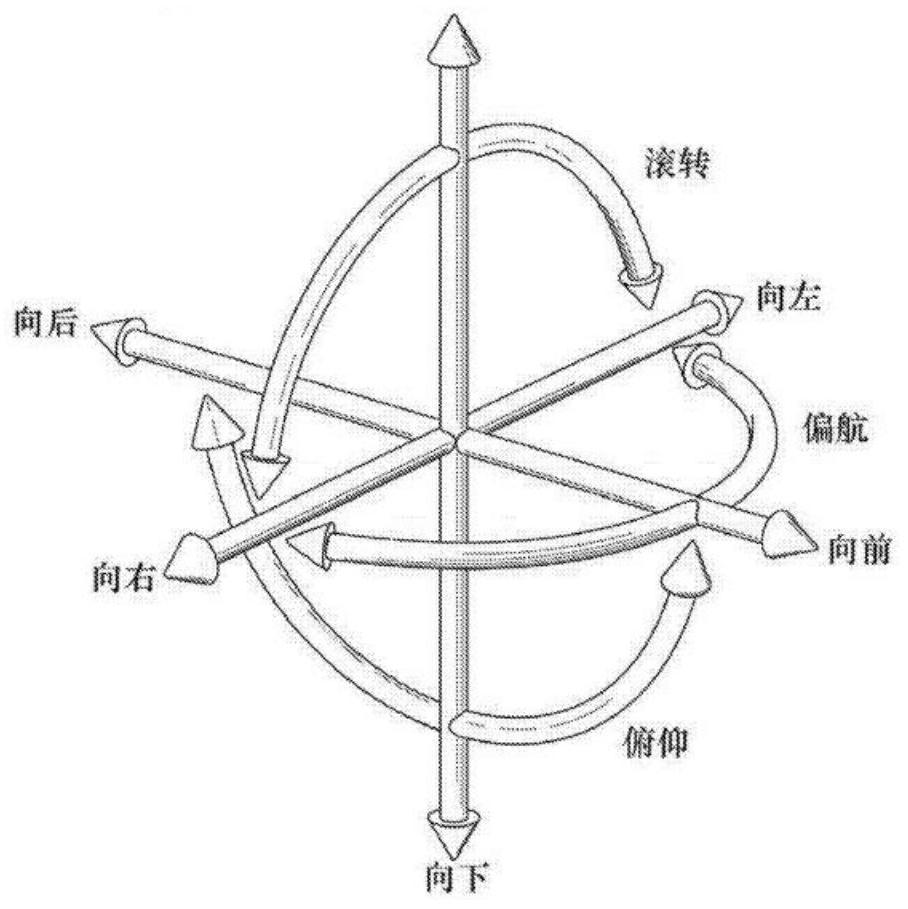 Motion data monitoring method and device