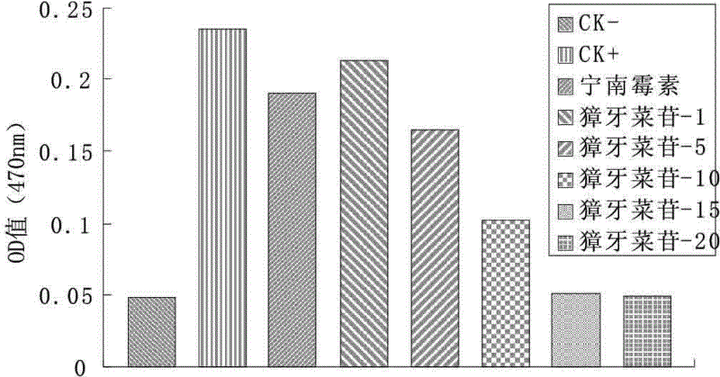 Sweroside pharmaceutical preparation and application thereof in prevention of tobacco mosaic virus