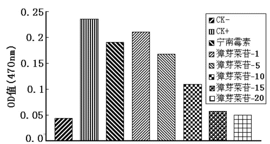 Sweroside pharmaceutical preparation and application thereof in prevention of tobacco mosaic virus