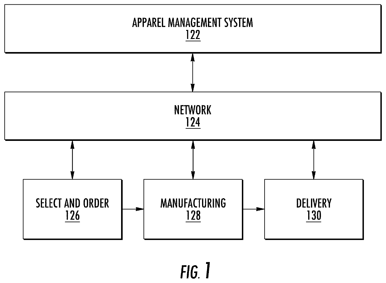 On-demand manufacturing of laser-finished apparel