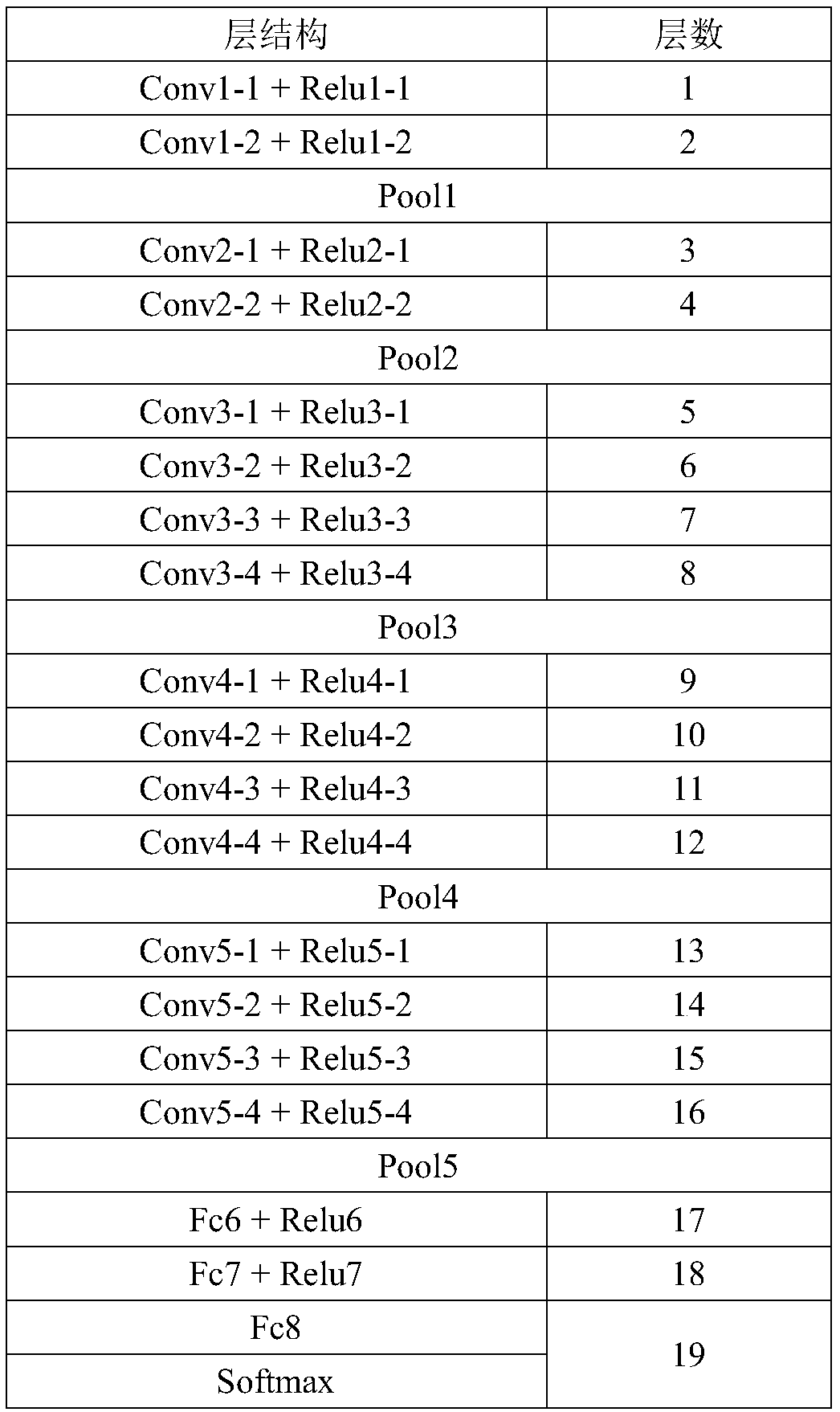 Adaptive correlation filter target tracking method and system