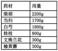 Oral Chinese medicinal composition for treating depression, preparation and preparation method thereof