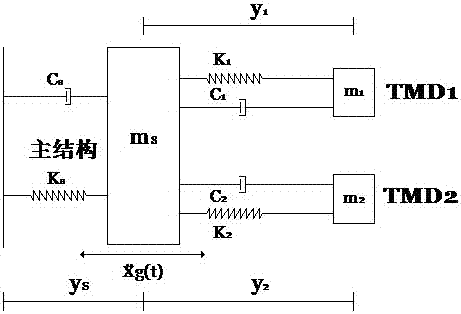 Optimal Design Method for Parallel Tuned Mass Damper