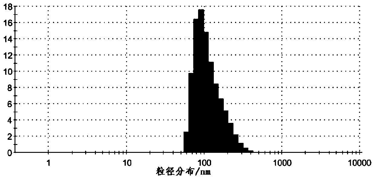 Modified graphene oxide as well as preparation method and application thereof