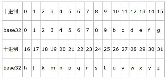 A spatial keyword query method and device based on keyword inversion and trie