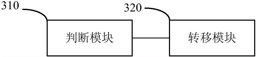 Business request adjusting method and device