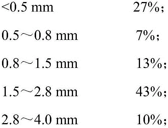 Method for preparing hydration-resistant and thermal-shock-resistant calcium oxide crucible by dry process