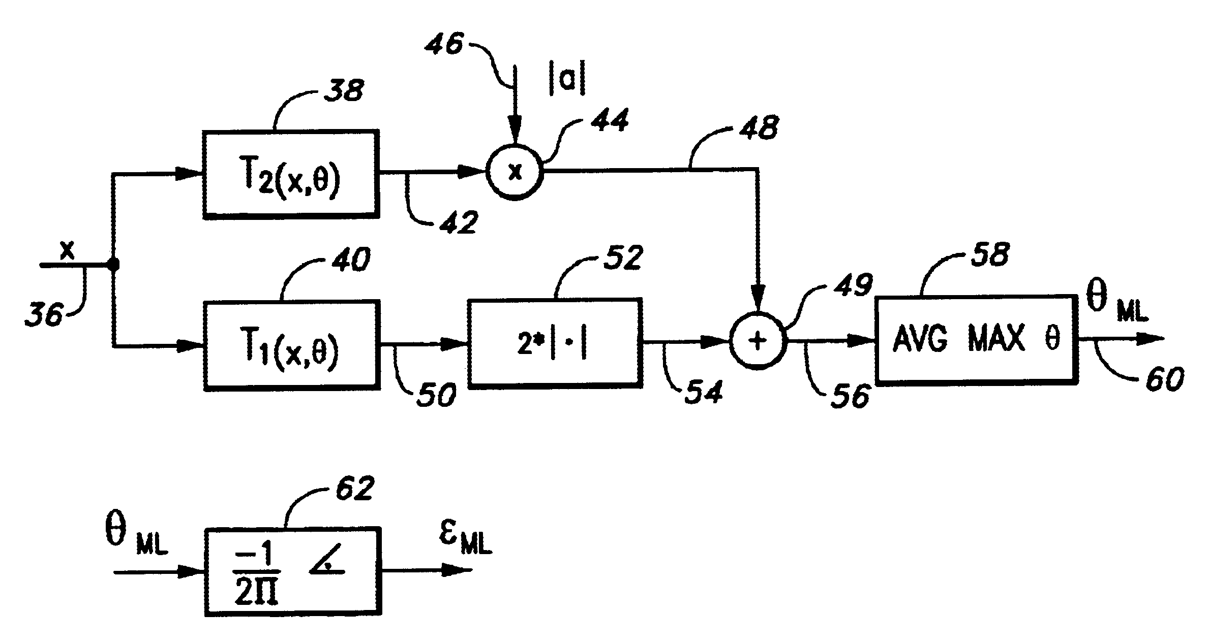 Globally optimum maximum likelihood estimation of joint carrier frequency offset and symbol timing error in multi-carrier systems