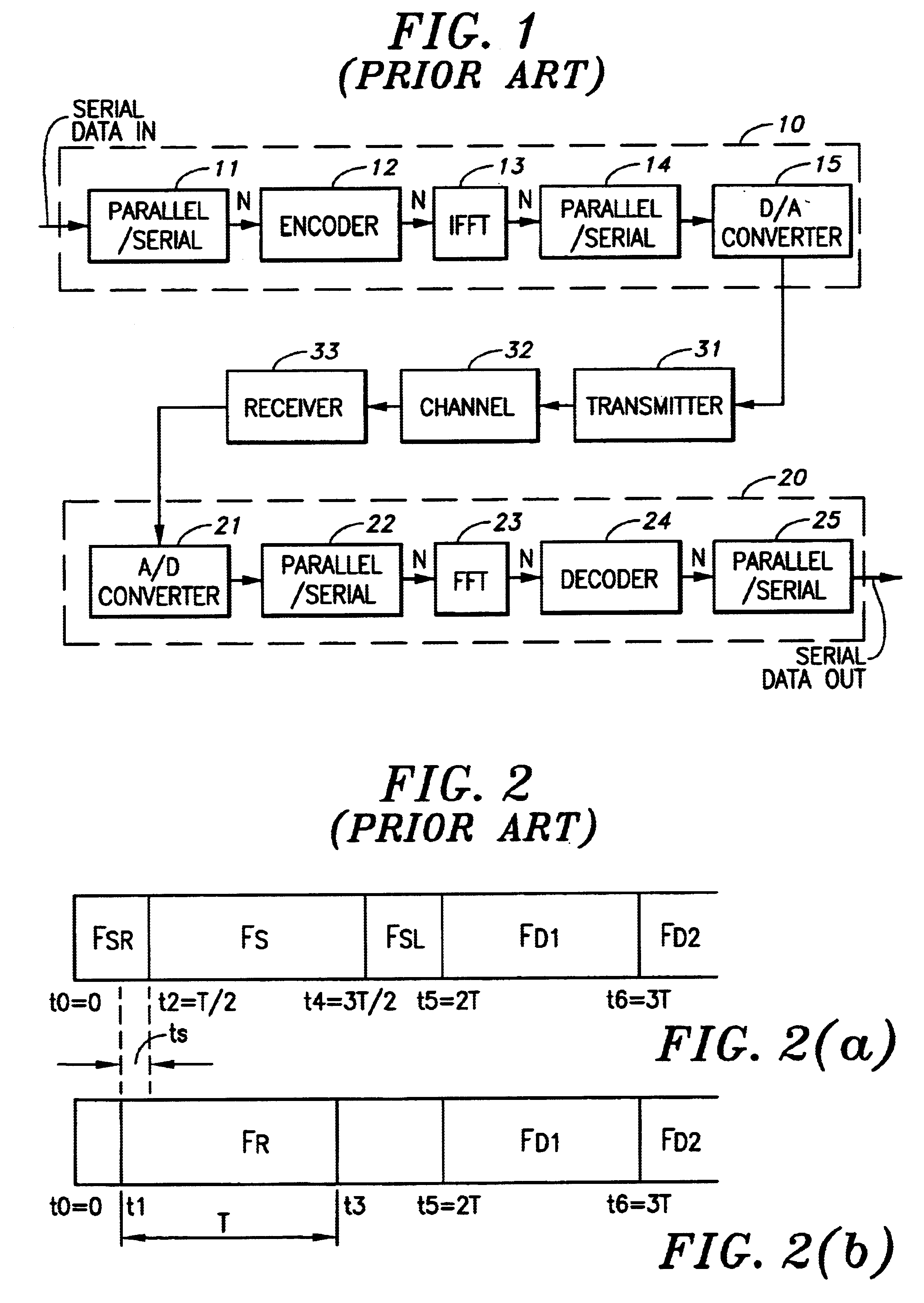 Globally optimum maximum likelihood estimation of joint carrier frequency offset and symbol timing error in multi-carrier systems