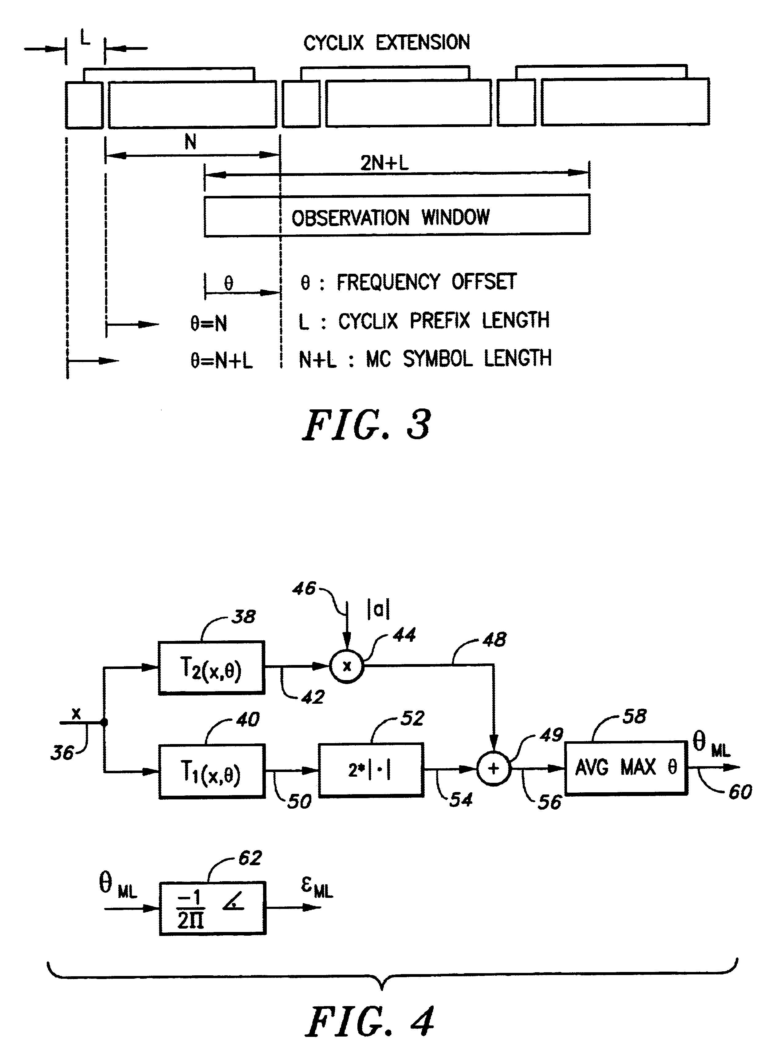 Globally optimum maximum likelihood estimation of joint carrier frequency offset and symbol timing error in multi-carrier systems