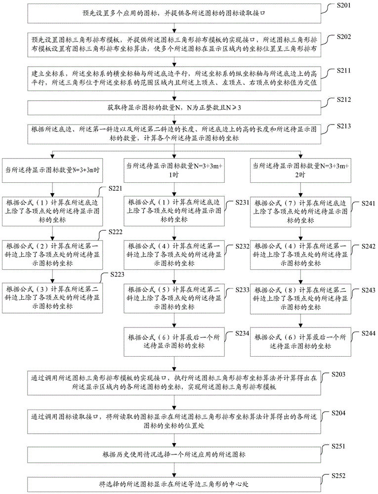 Method and device for displaying icons in triangular arrangement